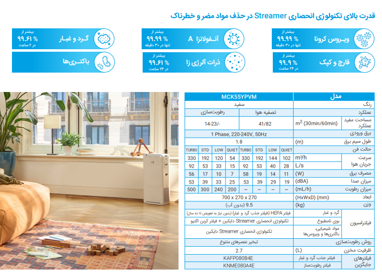 تصفیه هوا دایکین مدل MCK70ZVM